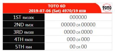 6d toto result.